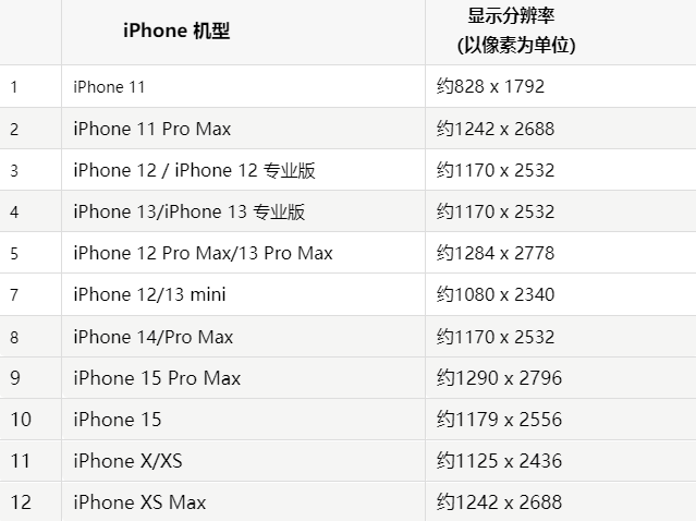 苹香洲果维修分享iPhone主屏幕壁纸显得模糊怎么办