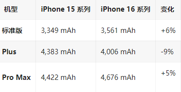 香洲苹果16维修分享iPhone16/Pro系列机模再曝光