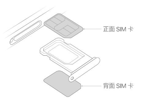 香洲苹果15维修分享iPhone15出现'无SIM卡'怎么办