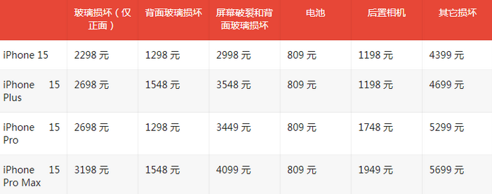 香洲苹果15维修站中心分享修iPhone15划算吗