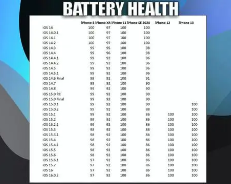 香洲苹果手机维修分享iOS16.0.2值得升级吗 