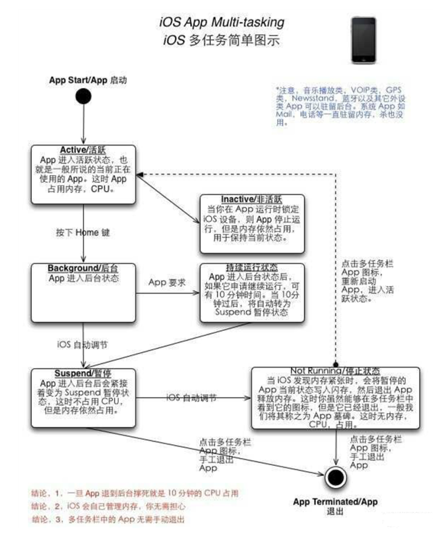 香洲苹果手机维修分享iPhone 为什么不加大内存 