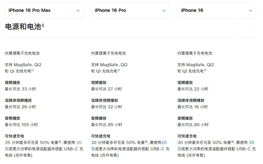 香洲苹果手机维修分享 iPhone 16 目前实测充电峰值功率不超过 39W 