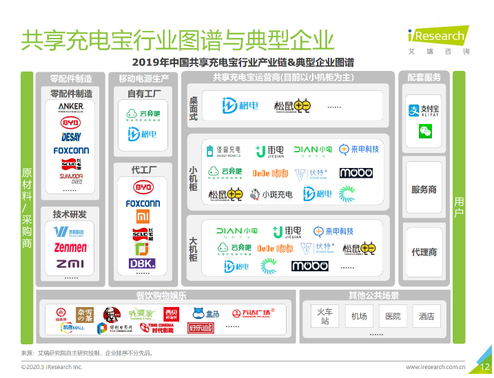 香洲苹果手机维修分享iPhone 12 如何安全使用共享充电宝 