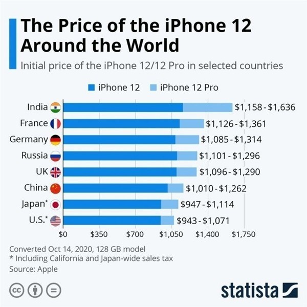 香洲苹果手机维修分享哪个购买iPhone 12/12 Pro更便宜 