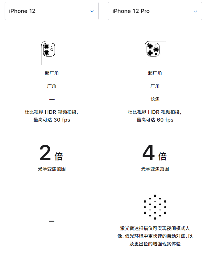 香洲苹果手机维修分享苹果 iPhone 12 与 iPhone 12 Pro 选哪款 